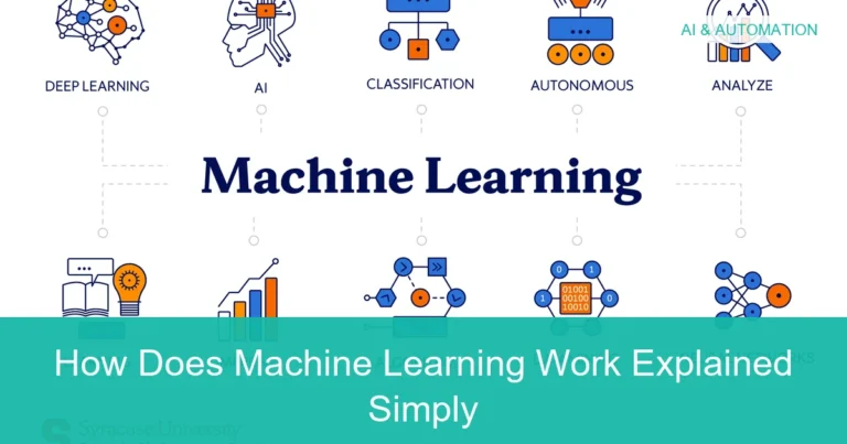 Visual overview of How Does Machine Learning Work Explained Simply
