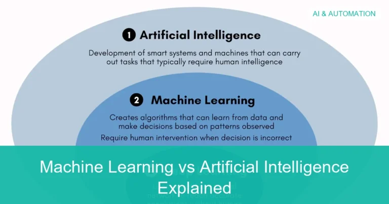 Visual overview of Machine Learning vs Artificial Intelligence Explained