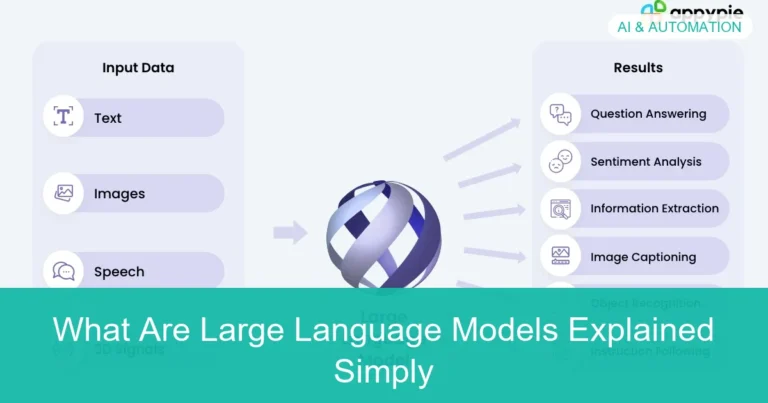 Visual overview of What Are Large Language Models Explained Simply