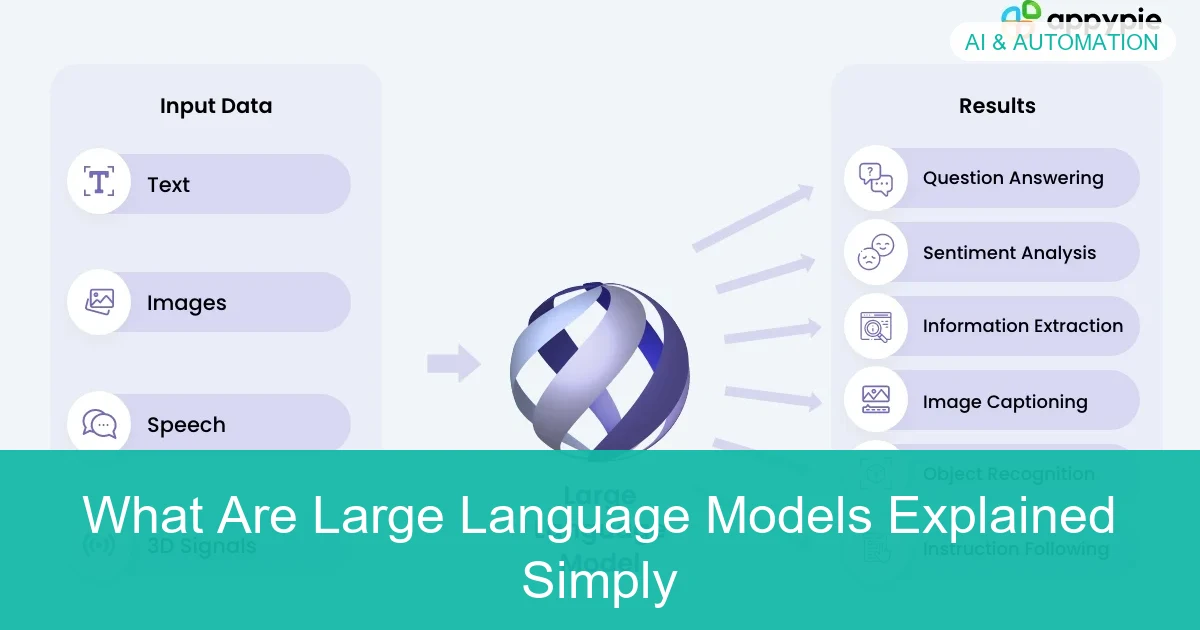 Visual overview of What Are Large Language Models Explained Simply