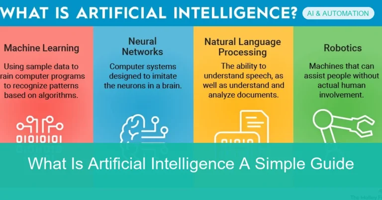 Visual overview of What Is Artificial Intelligence A Simple Guide