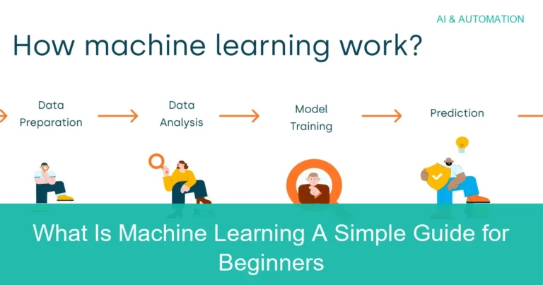 Visual overview of What Is Machine Learning A Simple Guide for Beginners